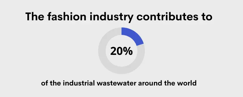 fast fashion water pollution