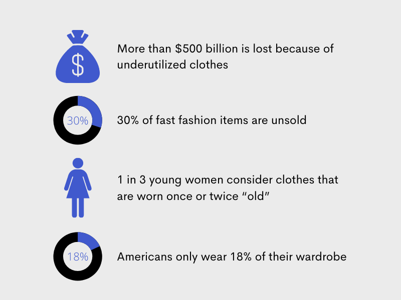 65+ Fast Fashion Statistics in 2022 That Are Very Alarming