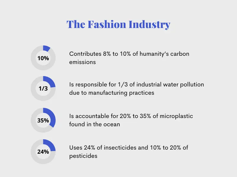 fast fashion pollution statistics