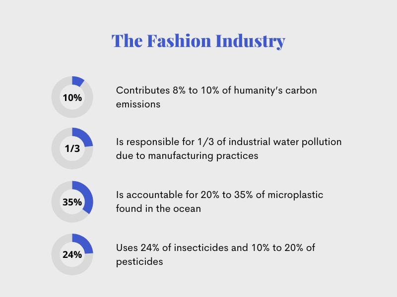 fast fashion pollution statistics