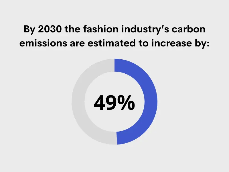 Fast Fashion Carbon Emissions Statistics