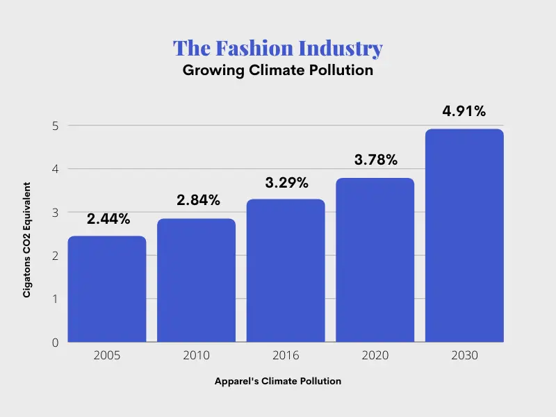 65+ Fast Fashion Statistics in 2022 That Are Very Alarming
