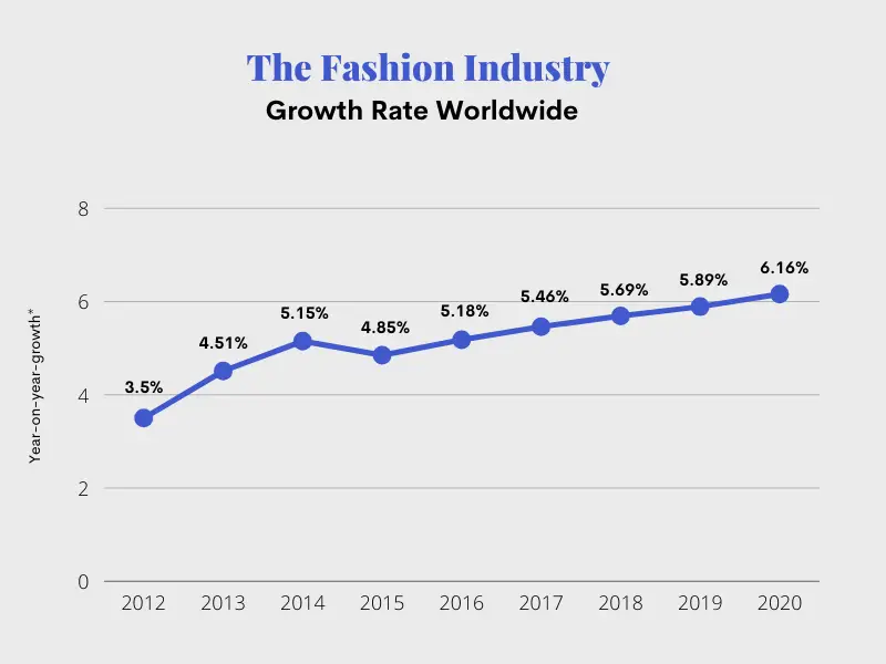 65+ Fast Fashion Statistics in 2022 That Are Very Alarming
