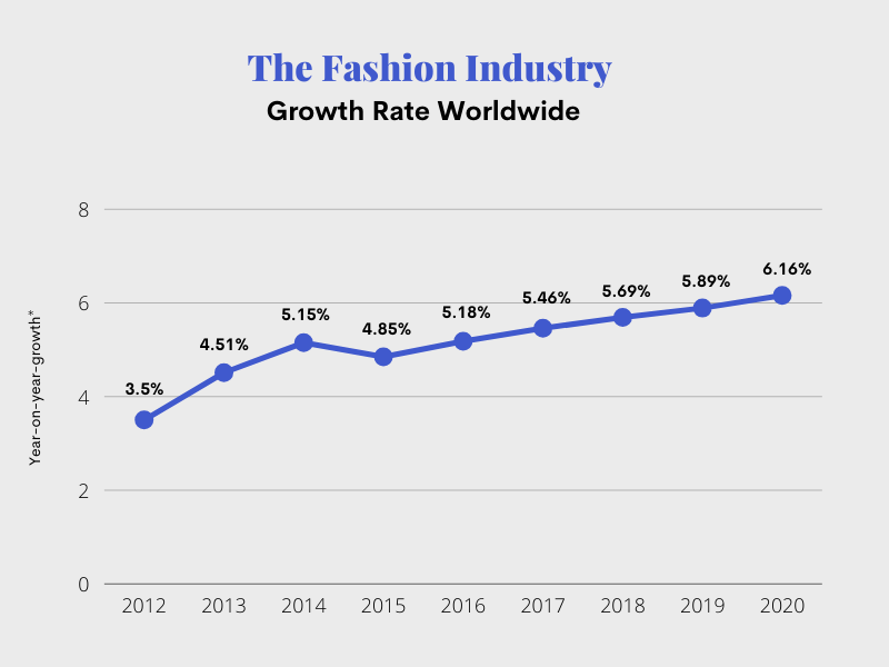 65-fast-fashion-statistics-in-2022-that-are-very-alarming