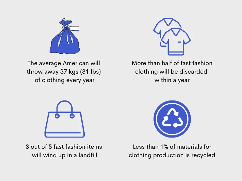 fast fashion waste statistics