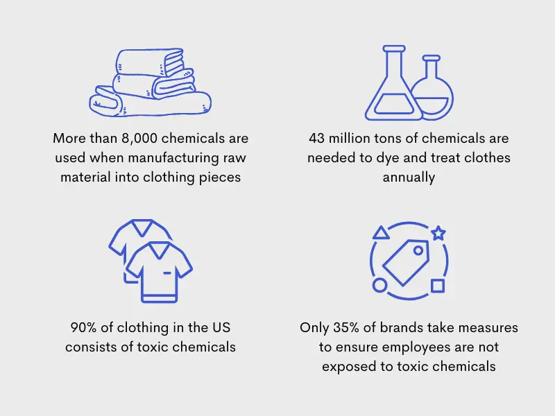 toxic chemicals in fast fashion